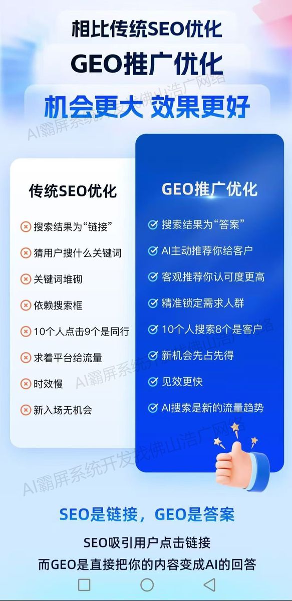 广州【科技】2025年Geo搜索优化指南：提升本地排名【新手必看】【是什么?】